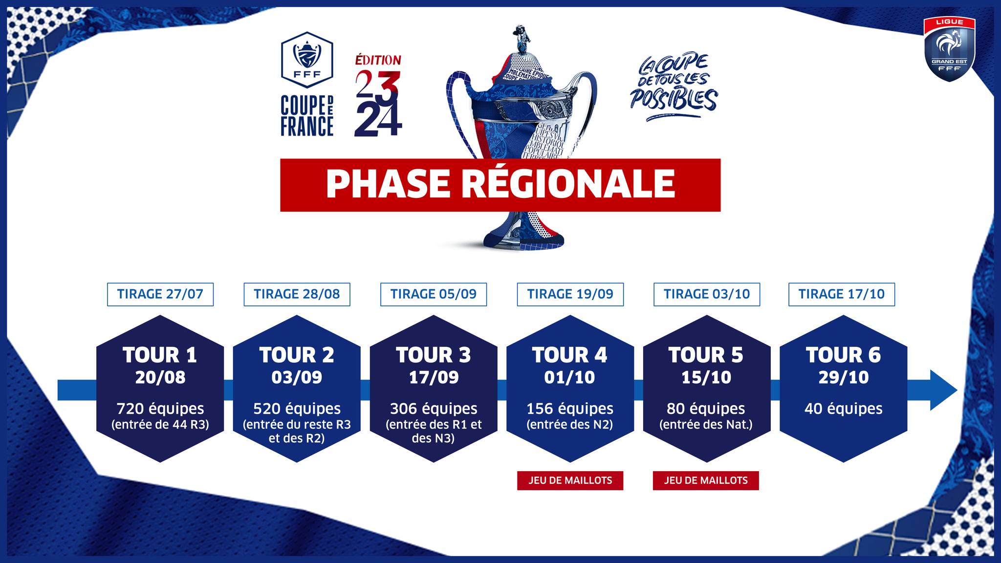 Coupe de France 2023